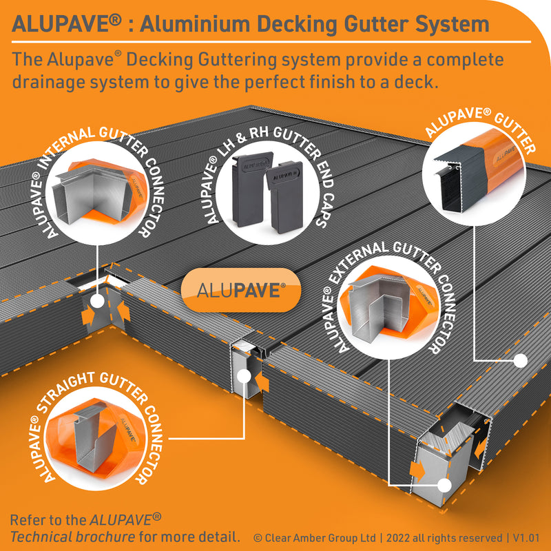 CLEAR AMBER | Alupave Full-Seal Flat Roof & Decking Board