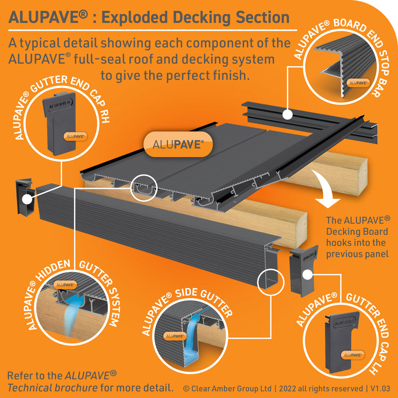 CLEAR AMBER | Alupave Flat Roof & Decking Side Gutter