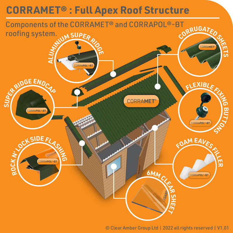 CLEAR AMBER | Corramet Corrugated Roof Sheet (Green)